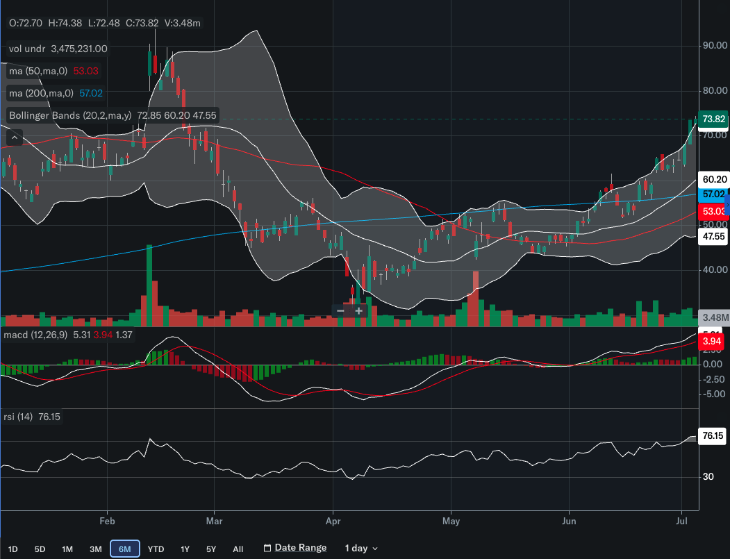 Upstart: An AI Fintech Gem (NASDAQ:UPST) | Seeking Alpha