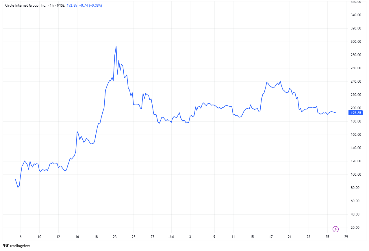 Circle: The Stablecoin Infrastructure Stock Powering The Crypto Economy  (NYSE:CRCL) | Seeking Alpha