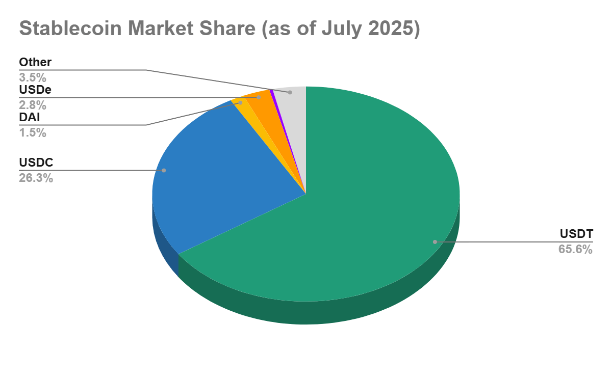 Circle: The Stablecoin Infrastructure Stock Powering The Crypto Economy  (NYSE:CRCL) | Seeking Alpha