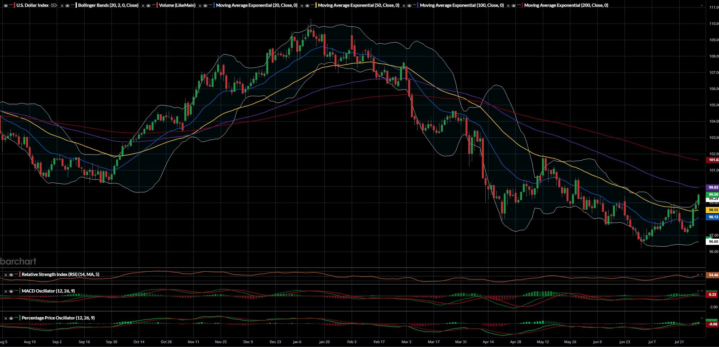 U.S. Dollar Signals The Death Cross (Technical Analysis) (DXY) | Seeking  Alpha
