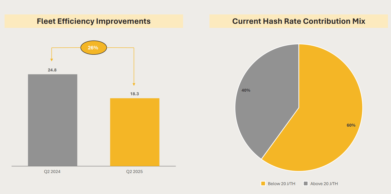 MARA Holdings: Bitcoin Stash Positions It For Substantial Upside (NASDAQ: MARA) | Seeking Alpha