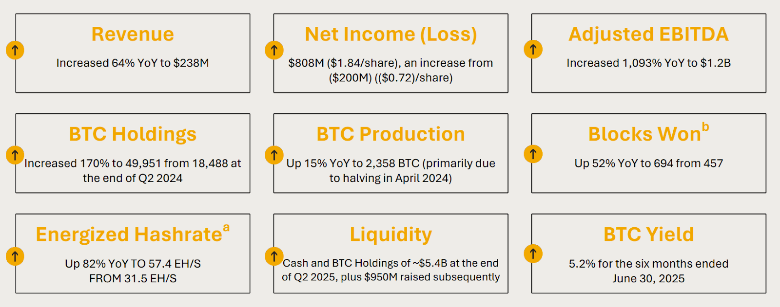 MARA Holdings: Bitcoin Stash Positions It For Substantial Upside (NASDAQ: MARA) | Seeking Alpha