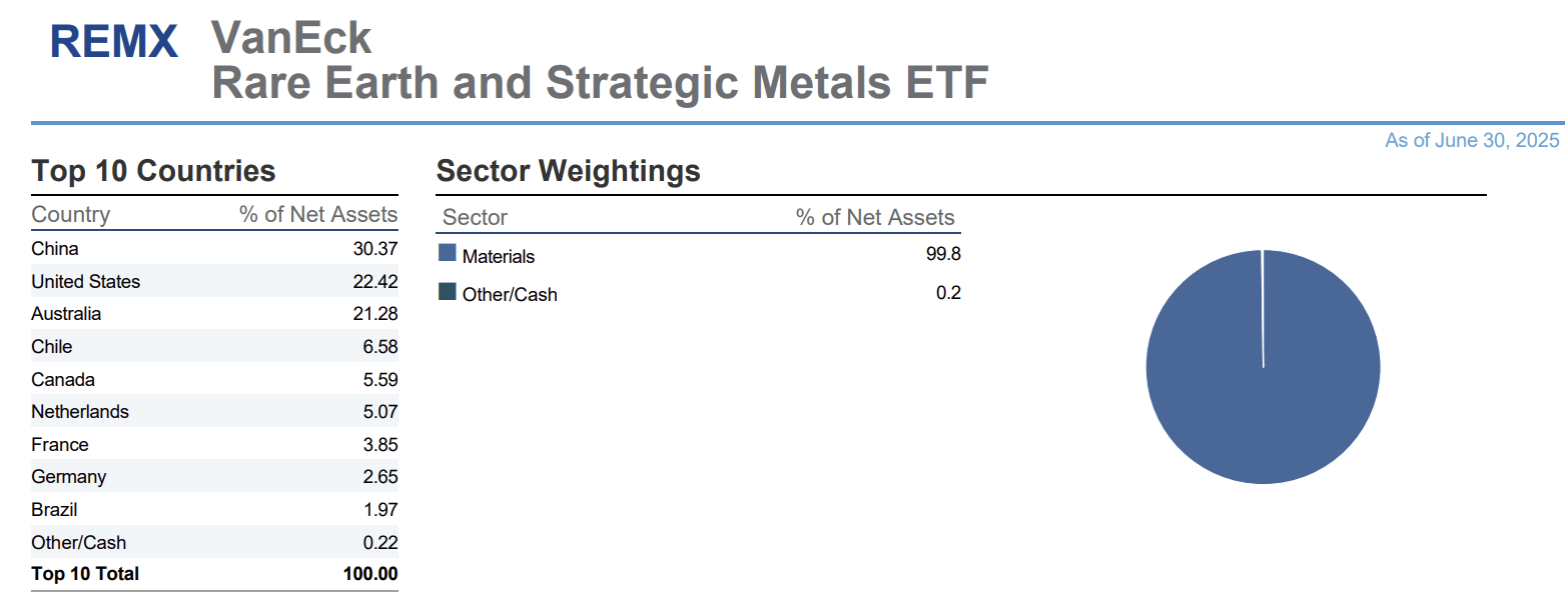 REMX Will Enjoy A Big Beautiful Rare Earths Boost (NYSEARCA:REMX) | Seeking  Alpha