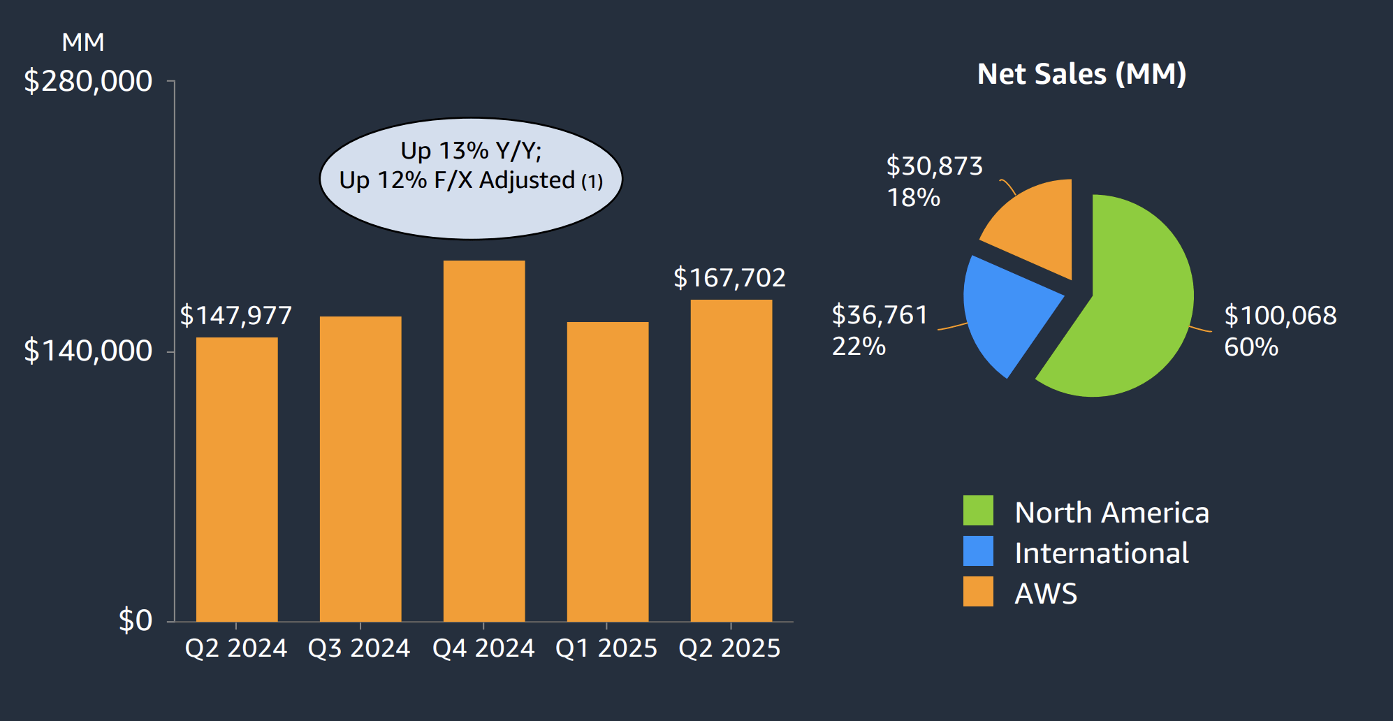 Amazon: Be Greedy When Others Are Fearful (NASDAQ:AMZN) | Seeking Alpha