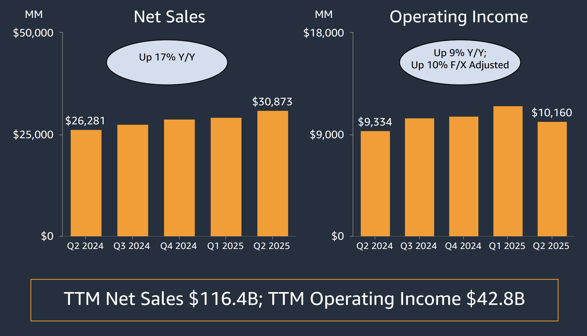 Amazon: Be Greedy When Others Are Fearful (NASDAQ:AMZN) | Seeking Alpha