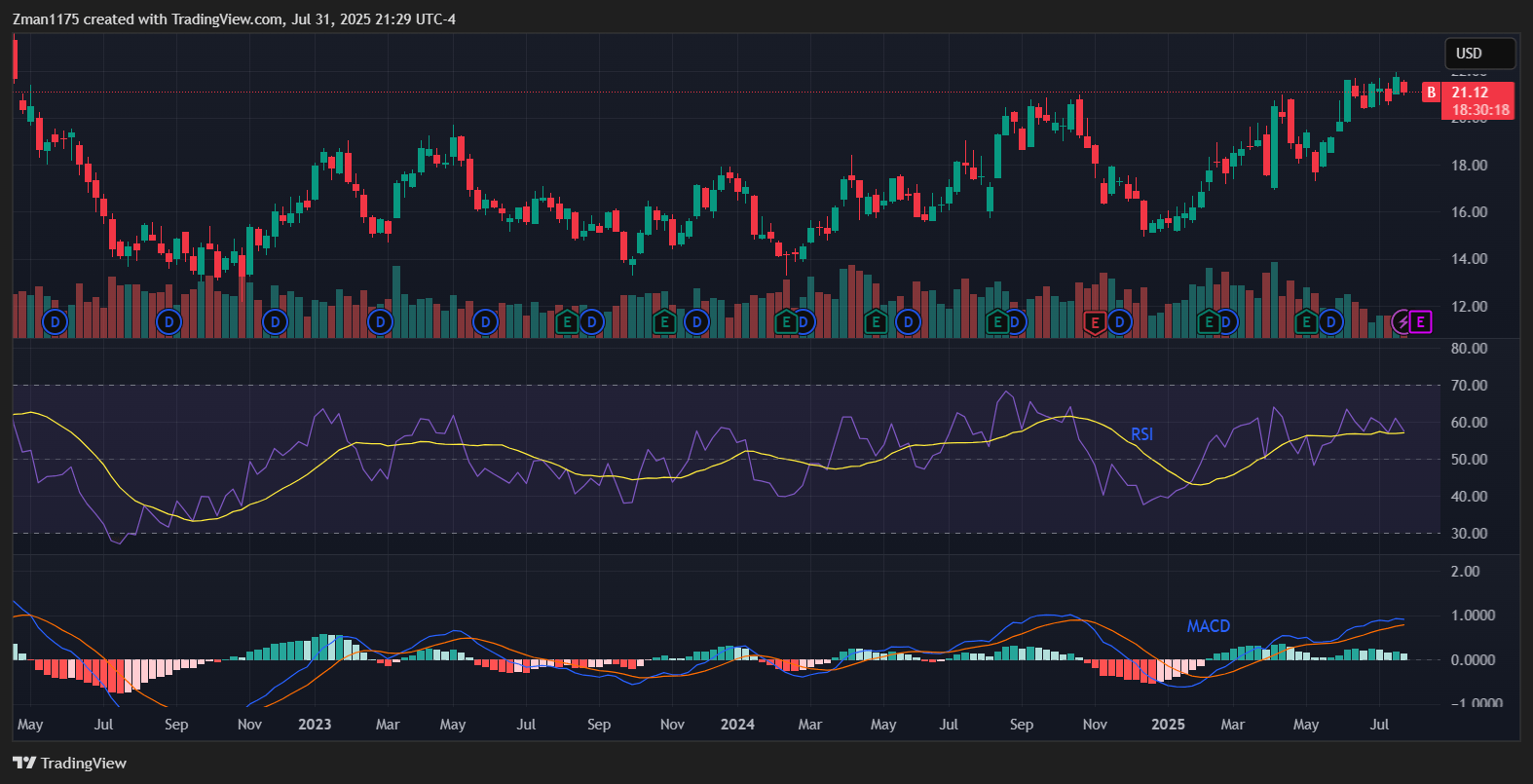 Barrick Mining Stock Performance To Benefit From Sound Strategies (NYSE