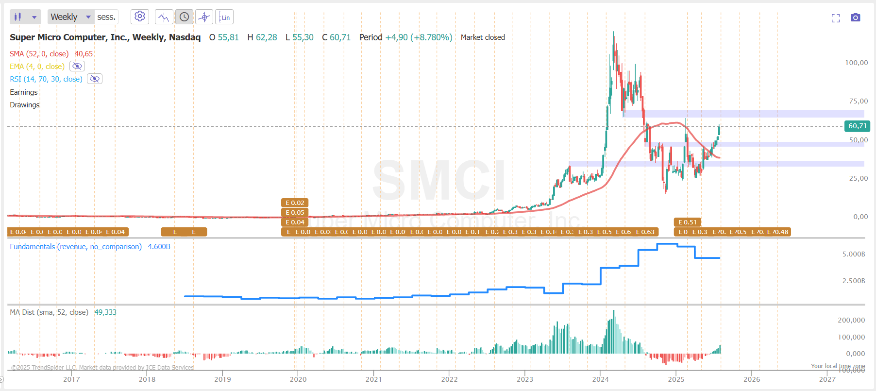 Super Micro Should Get A Super Catalyst (Earnings Preview) (NASDAQ:SMCI) |  Seeking Alpha