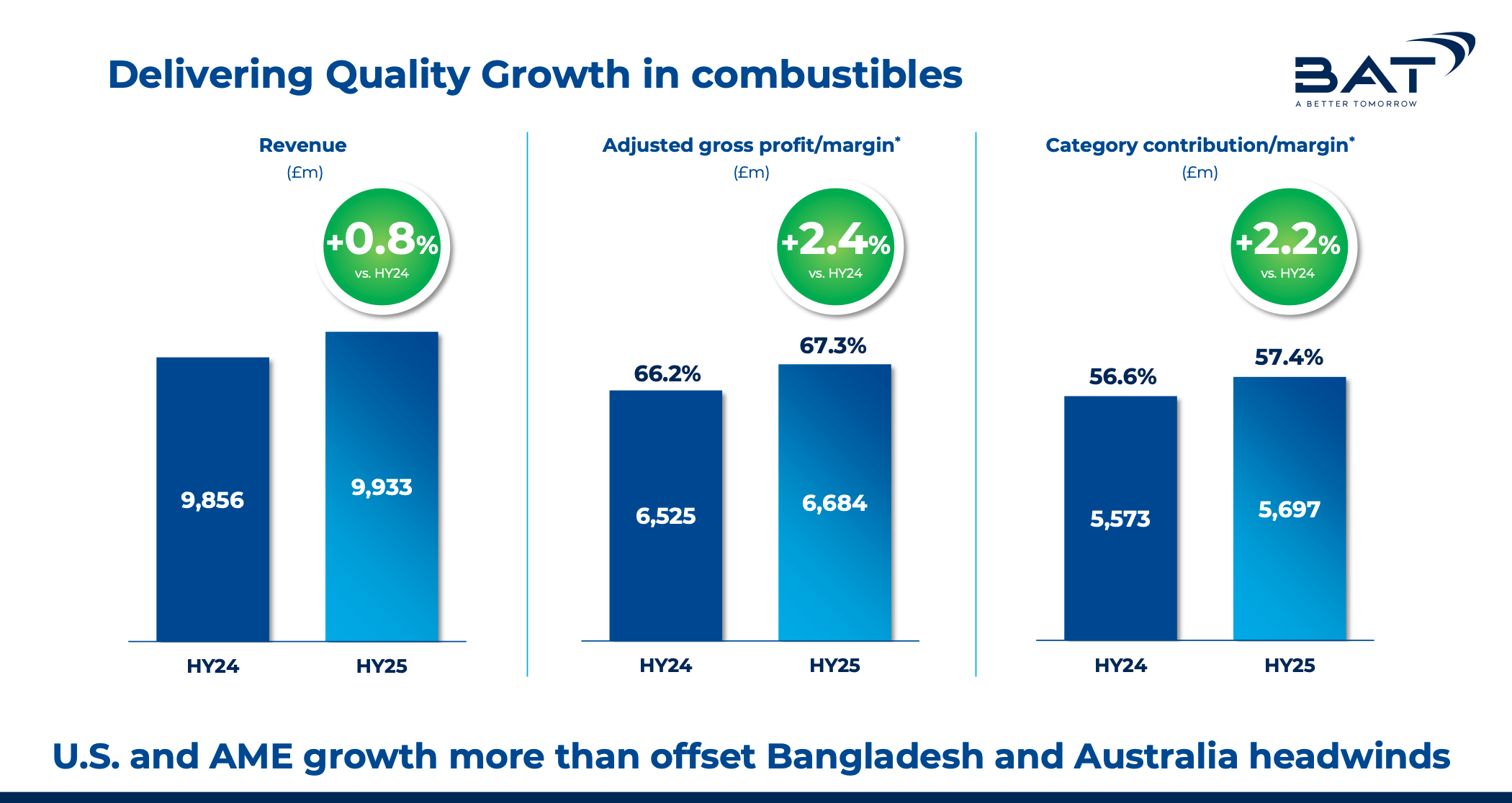 British American Tobacco: Market Finally Noticed, But Big Discount Is Gone  | Seeking Alpha