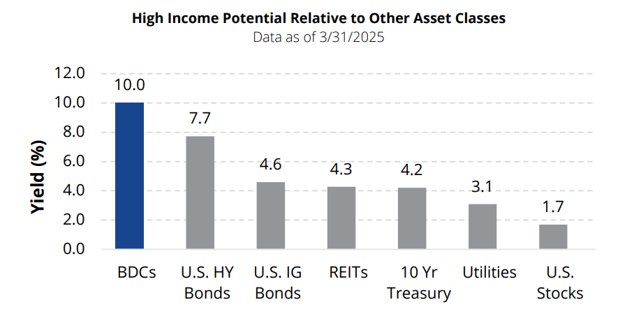 PBDC: Diversification, Income And Long-Term NAV Upside (NYSEARCA:PBDC ...