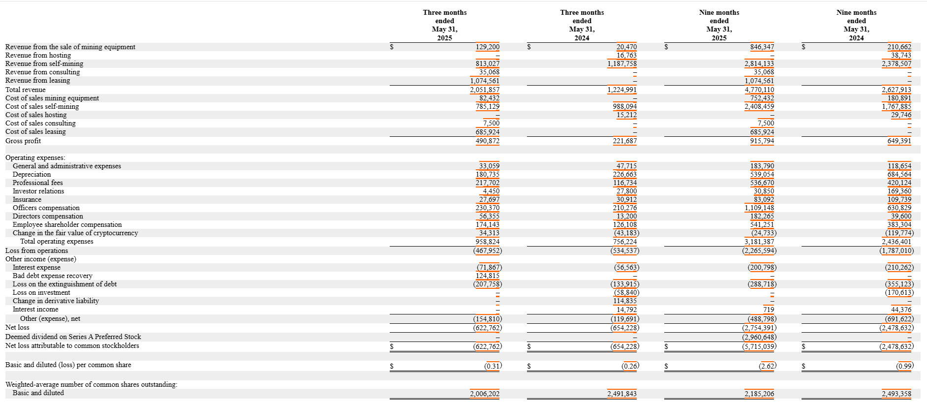 Bitmine Immersion Stock: $250M PIPE Redefines Balance Sheet Valuation  Stretched | Seeking Alpha