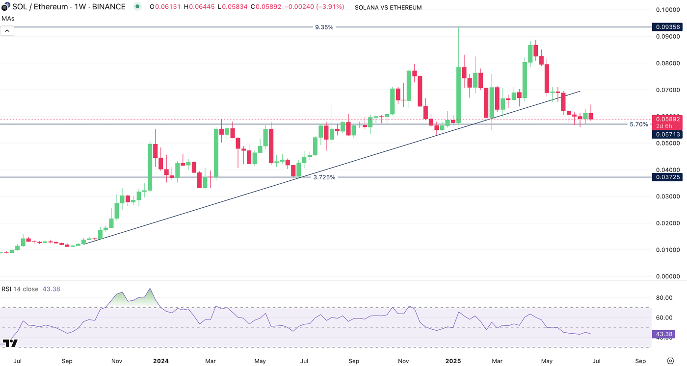Solana Technical Analysis As ETF Launch Opens Doors For Traditional  Investors (SOL-USD) | Seeking Alpha