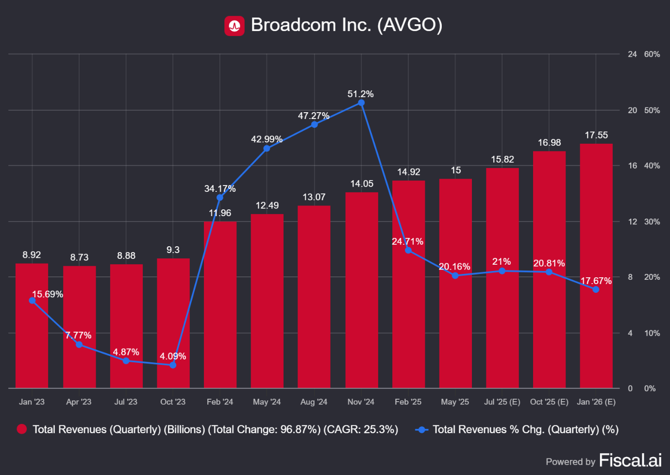 AI To Continue Driving Broadcom Stock Higher (NASDAQ:AVGO) | Seeking Alpha