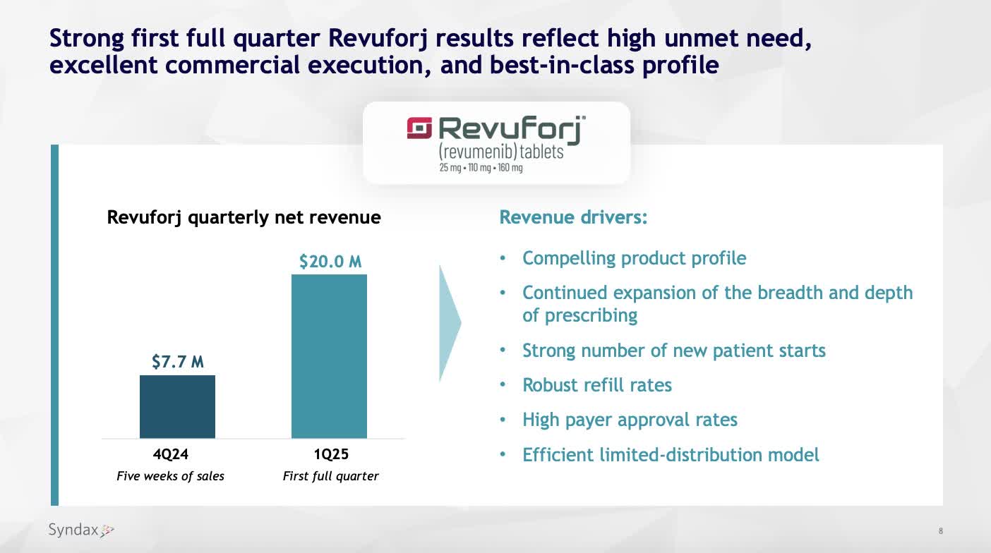 &medical 2個まとめ A Frontline Therapy Trial in Participants With Advanced Classical