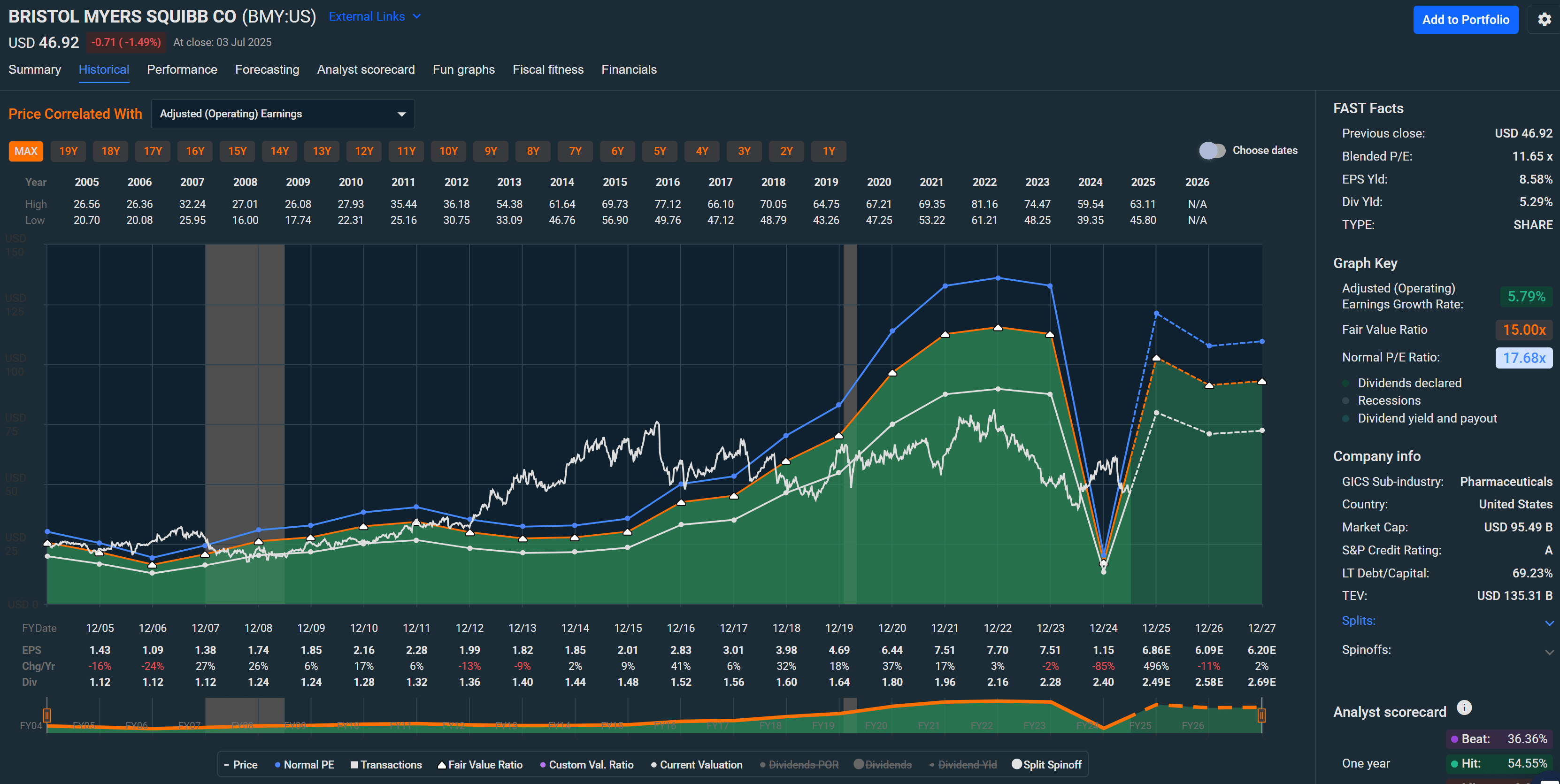 2 Wonderful Dividends At Bargain Basement Prices | Seeking Alpha