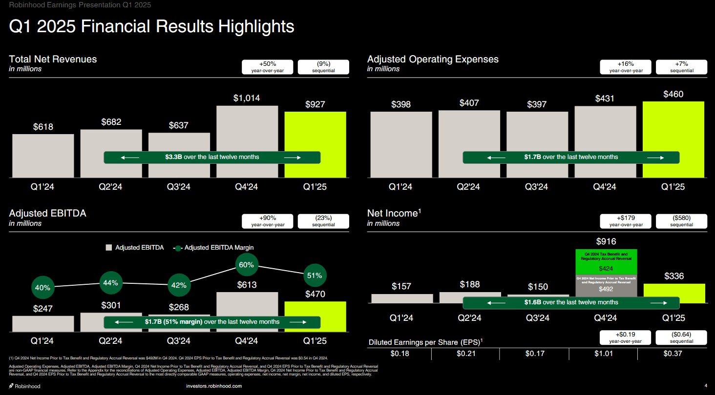 Robinhood Stock: The Absolute Winner From Spot BTC ETF Launch?  (NASDAQ:HOOD) | Seeking Alpha