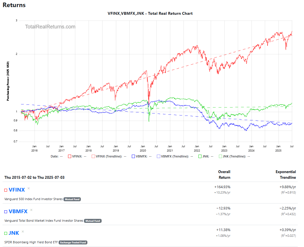 IGA: Strong Performance From Foreign Exposure And Fully