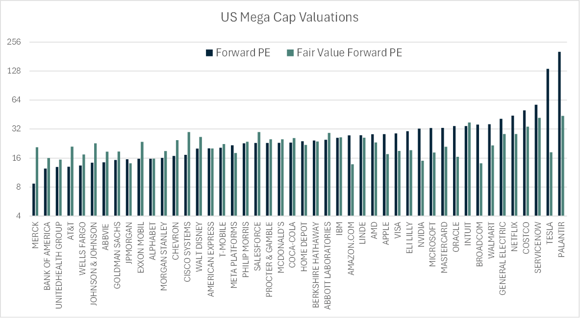 These Are The Most Overvalued And Undervalued Mega Cap Stocks | Seeking ...