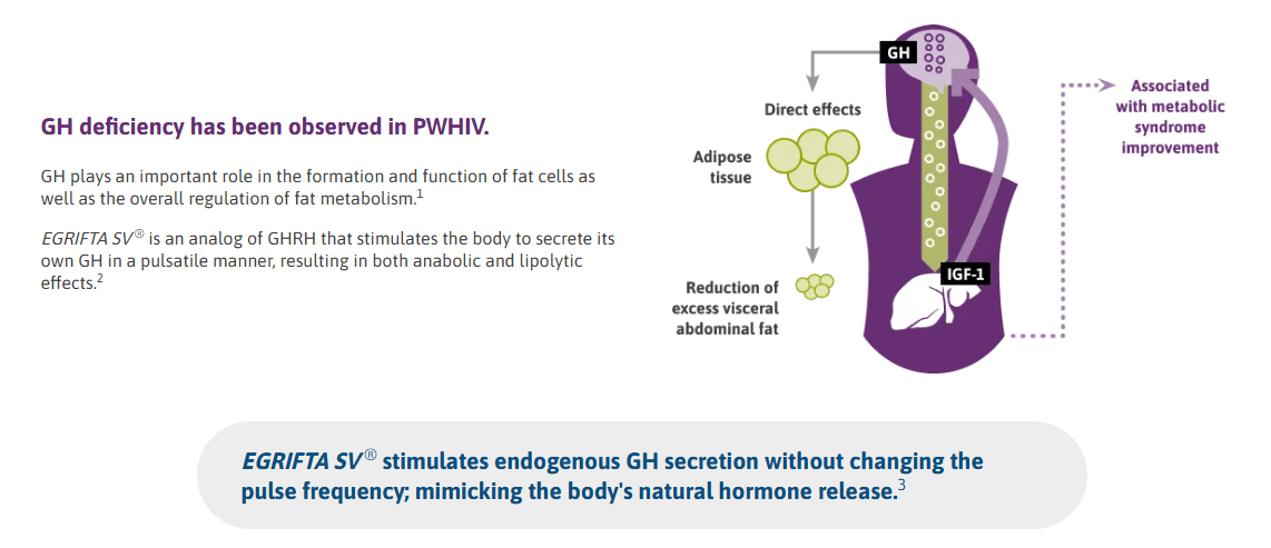 is tesamorelin a glp-1 Beyond GLP-1s: Is Tesamorelin's Exit A Sign Of New Metabolic Opportunities?  (NASDAQ:THTX)