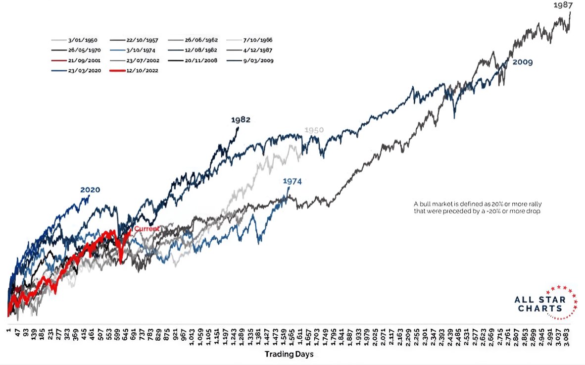 There Has Been A Pattern Since 2015. Will It Repeat Now? (SP500) | Seeking  Alpha