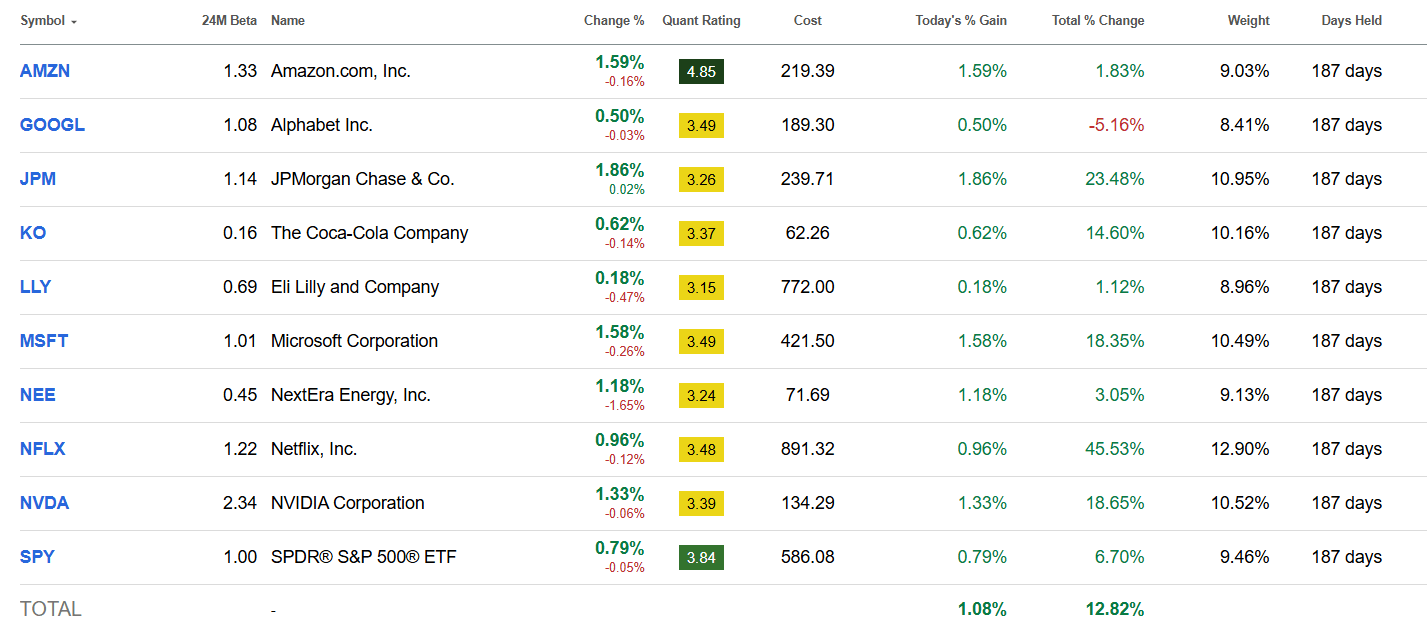 There Has Been A Pattern Since 2015. Will It Repeat Now? (SP500) | Seeking  Alpha