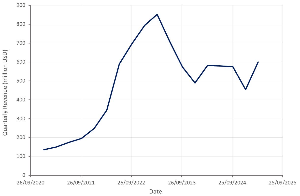 ProFrac (ACDC): Deteriorating Demand Will Create Problems As The Year  Progresses | Seeking Alpha