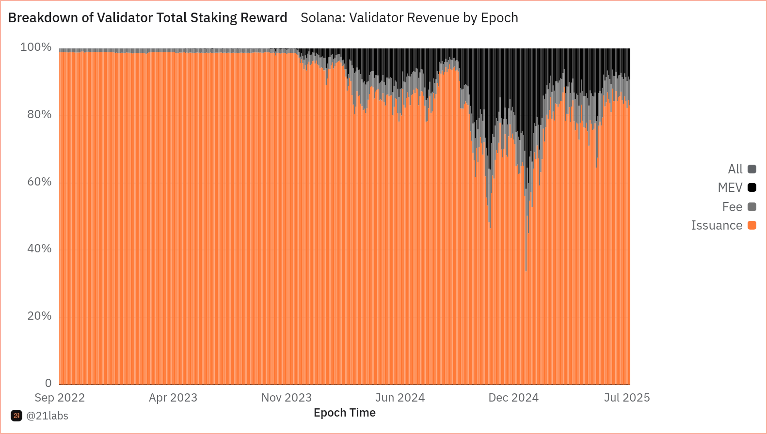 REX-Osprey SOL + Staking ETF: A Game-Changer For The U.S. Market (BATS:SSK)  | Seeking Alpha