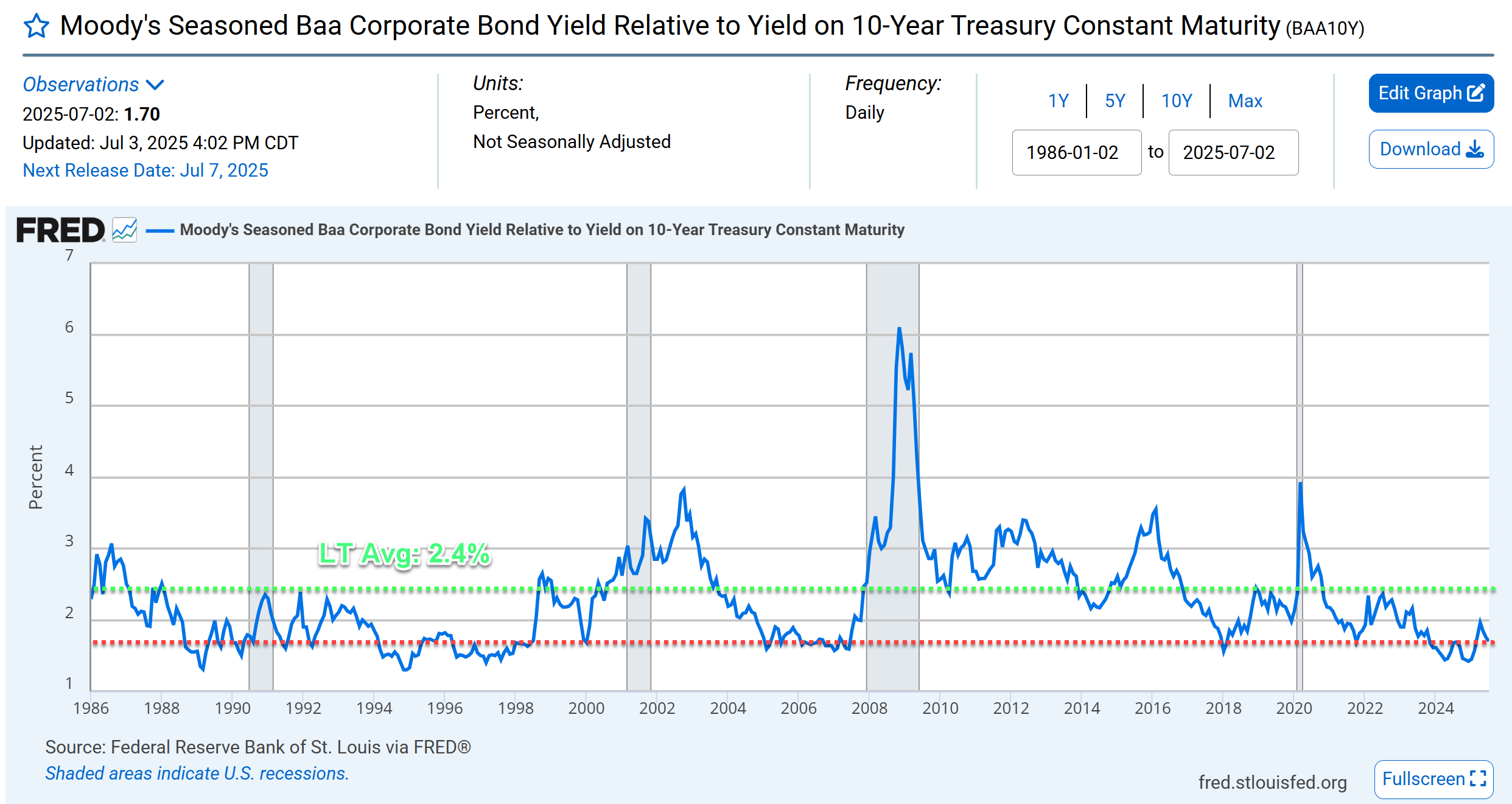PTY Vs. GOF: This Chart Tells Me To Stay Away From GOF (NYSE:PTY) | Seeking  Alpha