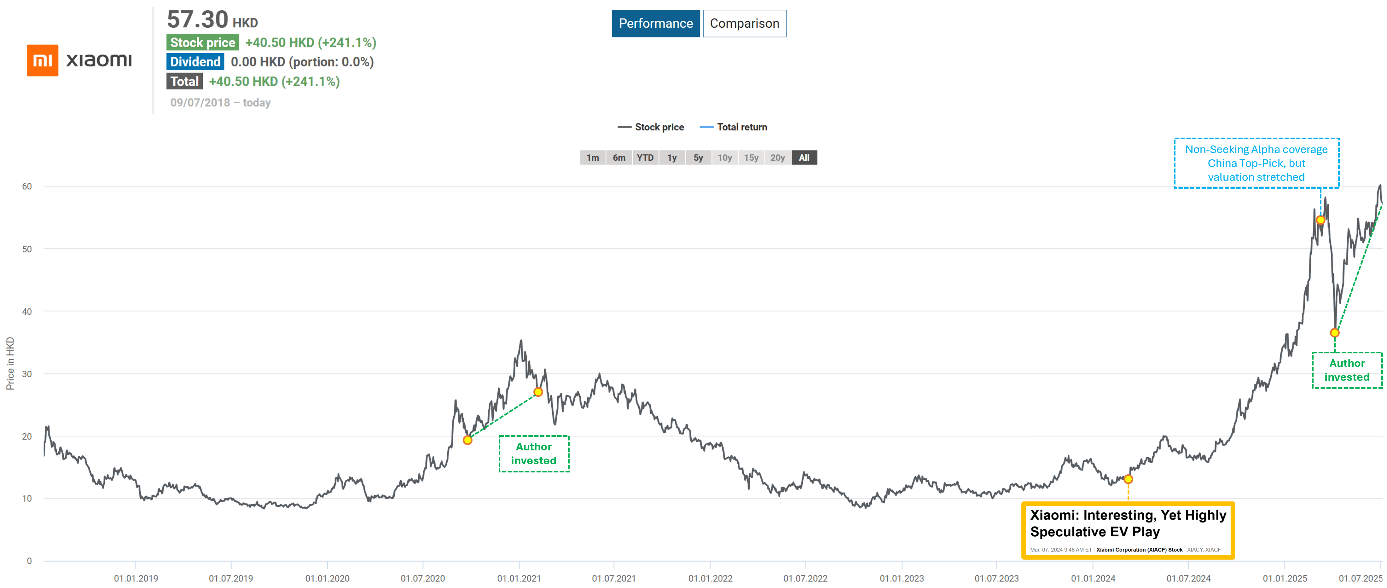 Xiaomi Over Apple: Buying Any Weakness Of This China Top Pick  (OTCMKTS:XIACF) | Seeking Alpha