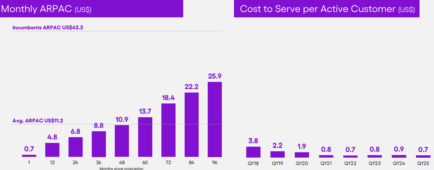 Nu Holdings: The Fintech Stock With Strong Long-Term Growth Potential (NYSE: NU) | Seeking Alpha