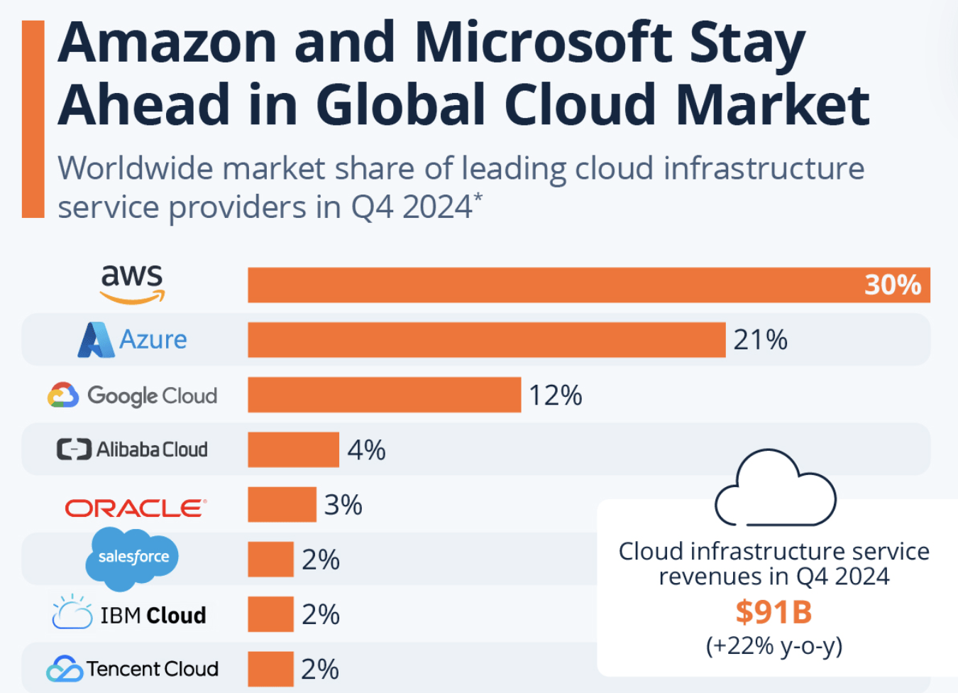 Amazon: The AI Bet Behind AWS Growth (NASDAQ:AMZN) | Seeking Alpha