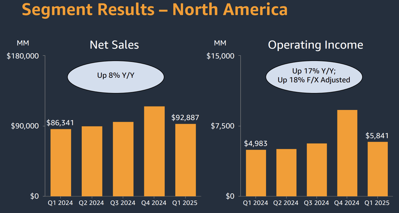 Amazon: The AI Bet Behind AWS Growth (NASDAQ:AMZN) | Seeking Alpha