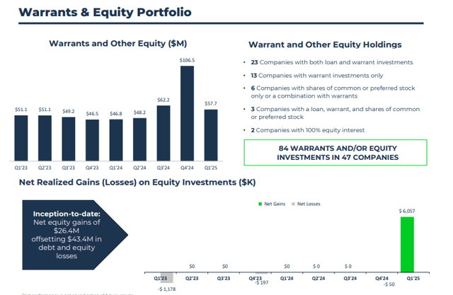 Yield Hunting Part 26: Close To 8% With Runway Growth Finance And Its Baby Bonds