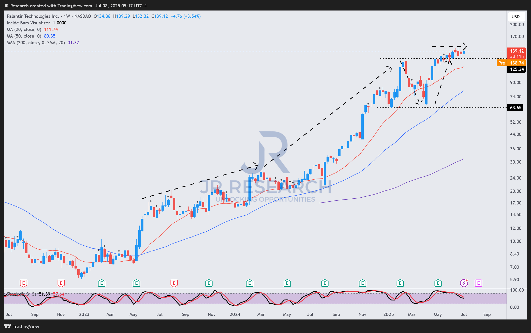 Palantir: Avoid Letting Greed Fool You (Downgrade) (NASDAQ:PLTR) | Seeking  Alpha