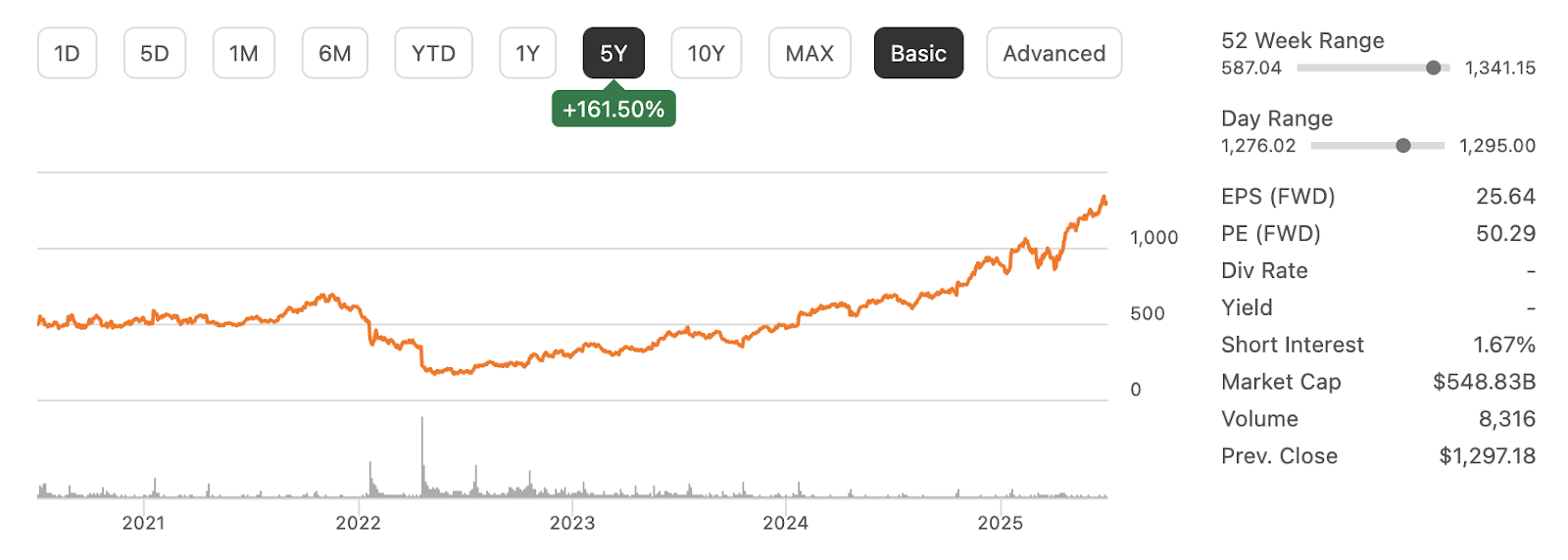 Nasdaq nflx news (81) 사진