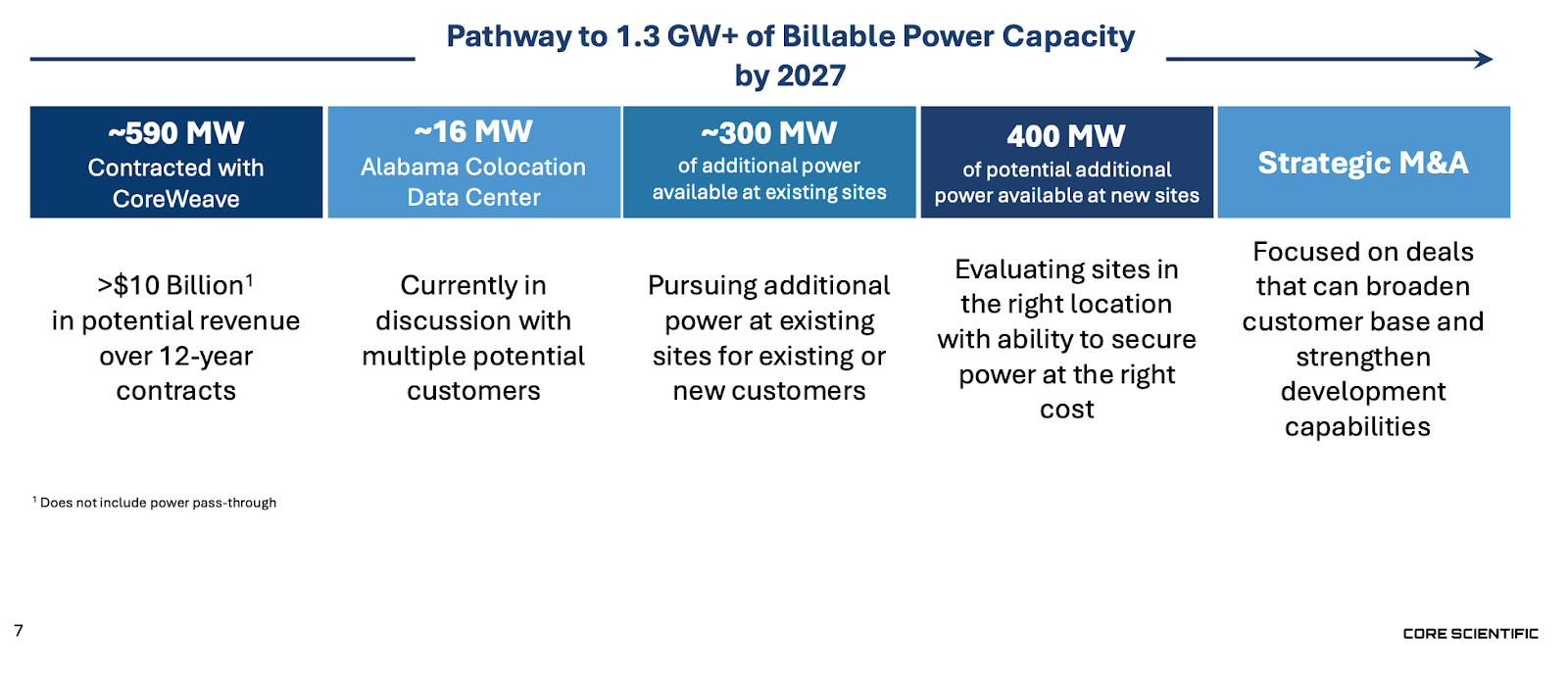 CoreWeave: Core Scientific Buyout Changes Everything (NASDAQ:CRWV) |  Seeking Alpha
