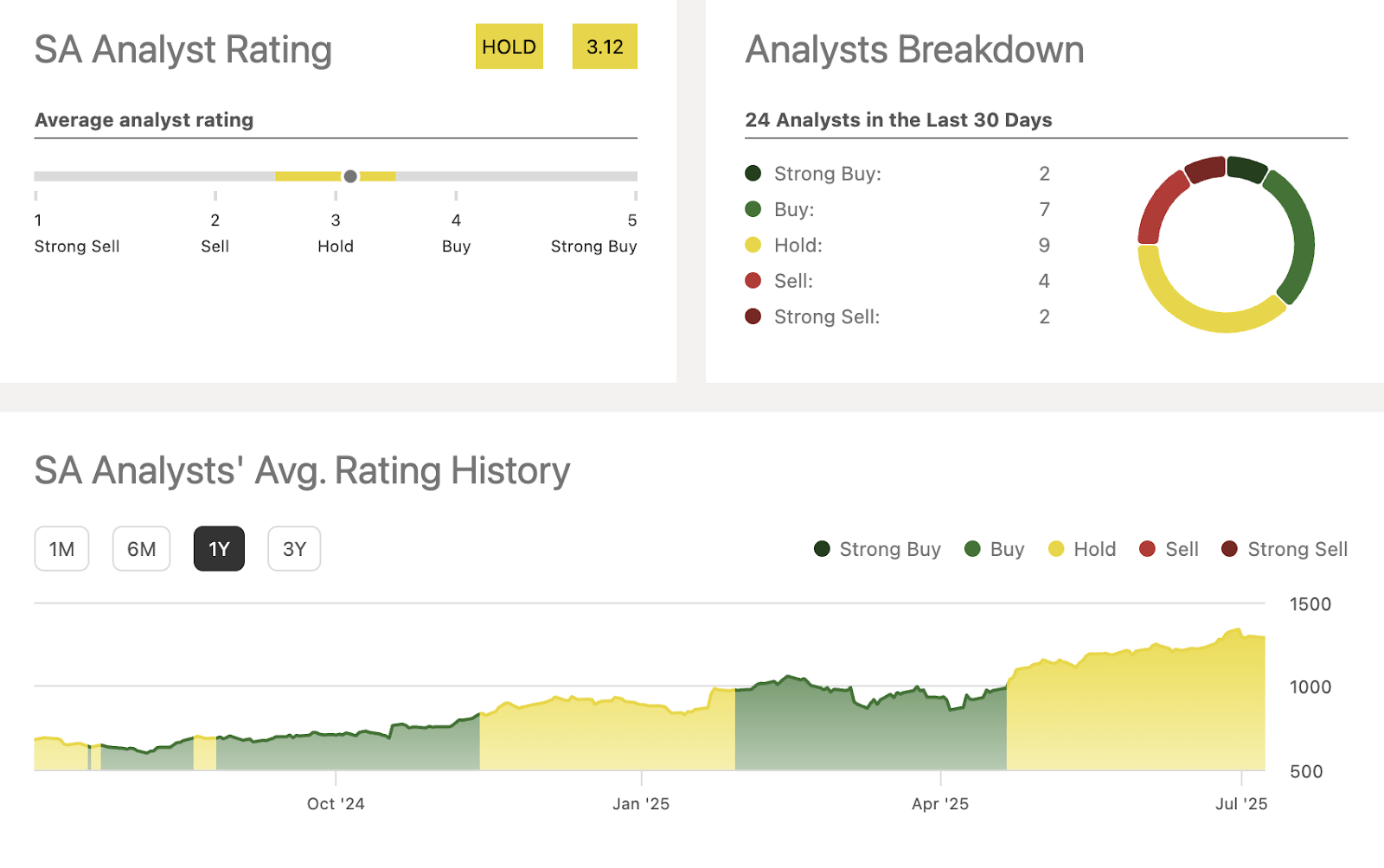 Netflix: These 3 Metrics Explain The Valuation (NASDAQ:NFLX) | Seeking Alpha