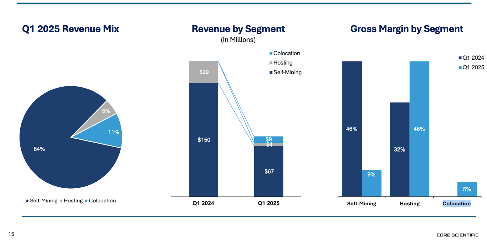 CoreWeave: Core Scientific Buyout Changes Everything (NASDAQ:CRWV) |  Seeking Alpha