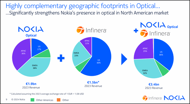 Meta Analysis Nokia Nokia: Mispriced 5G Leader Poised For A Great Future (NYSE:NOK ...