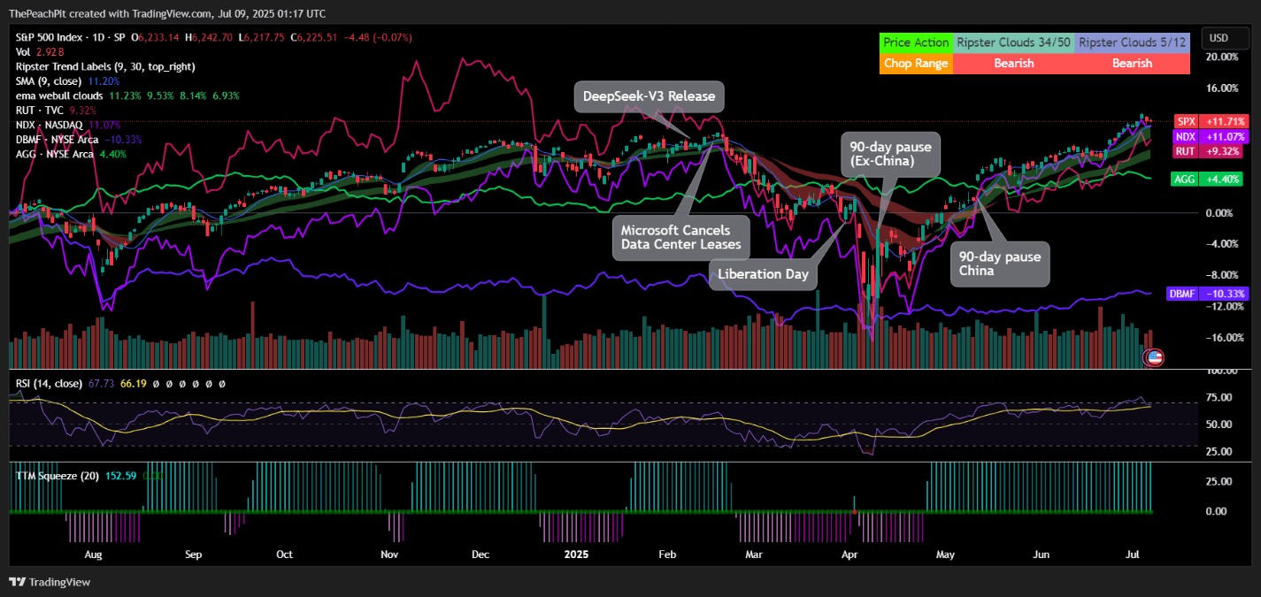 DBMF: A Managed Futures Strategy That Can Mitigate