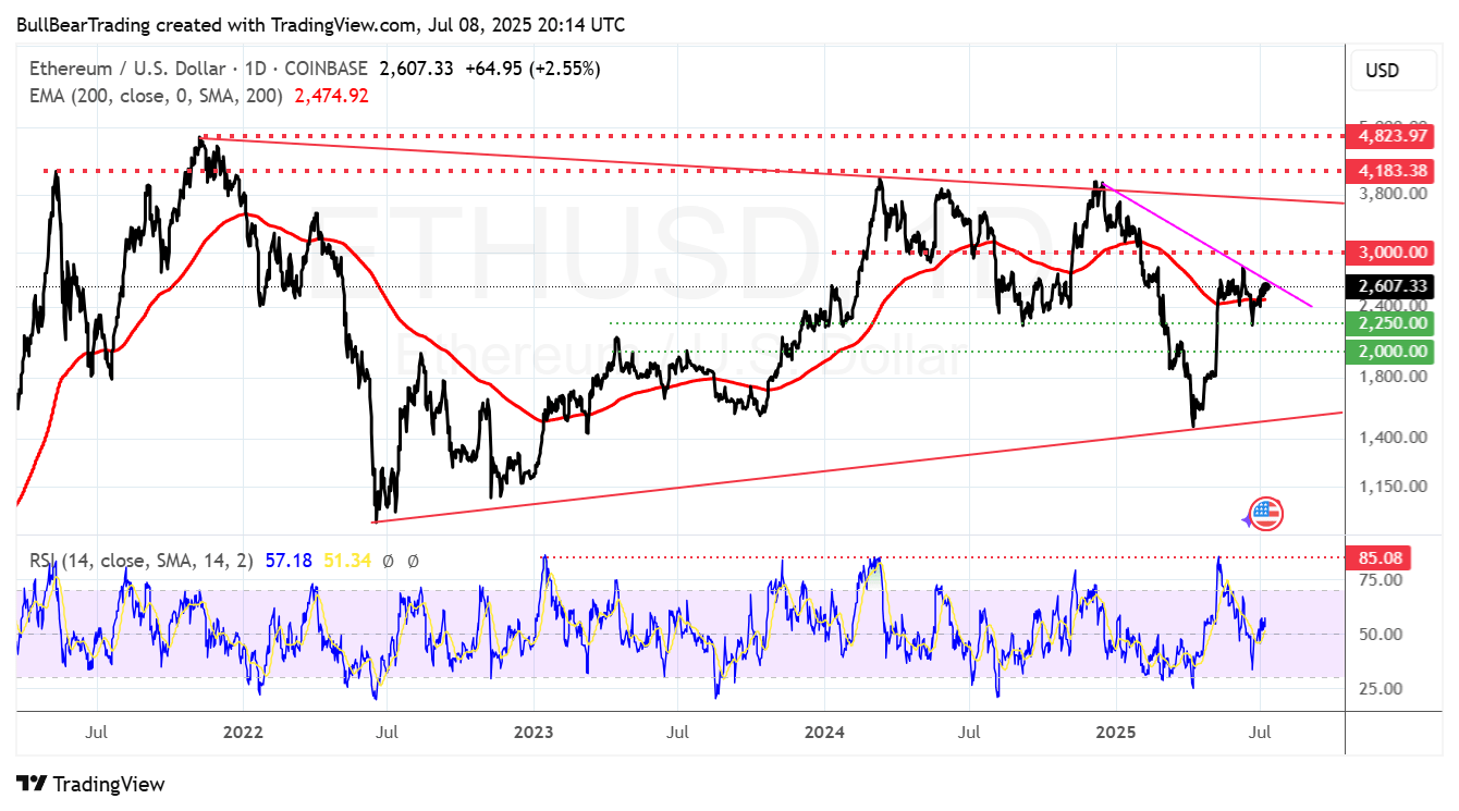 Ethereum: Beginning Of A Large Long-Term Breakout Rally (Cryptocurrency:ETH-USD)  | Seeking Alpha