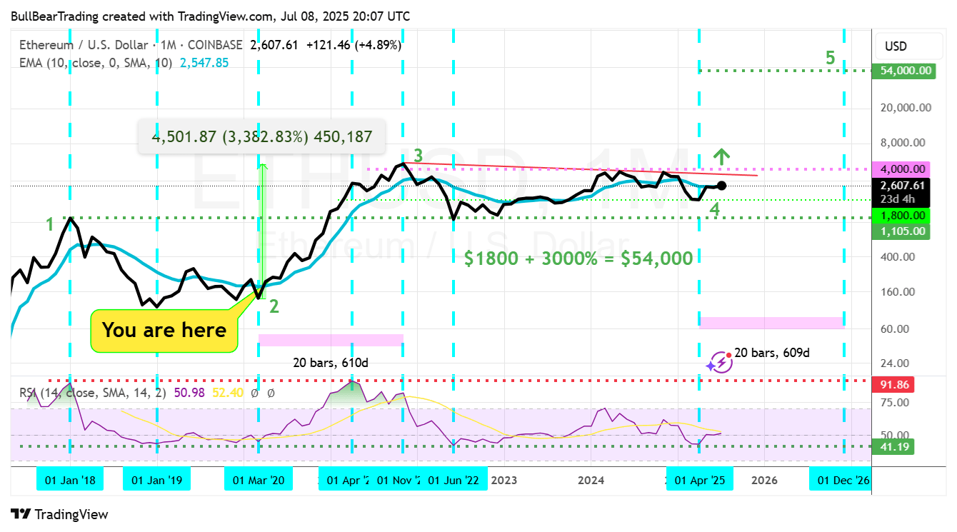 Ethereum: Beginning Of A Large Long-Term Breakout Rally (Cryptocurrency:ETH- USD) | Seeking Alpha