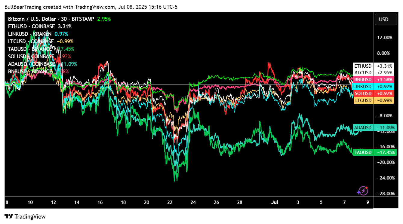 Ethereum: Beginning Of A Large Long-Term Breakout Rally (Cryptocurrency:ETH- USD) | Seeking Alpha