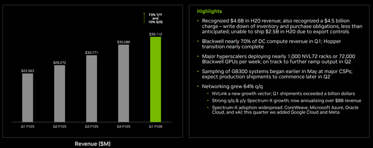Nvidia: $4 Trillion And Still Not Expensive, Here's Why (NASDAQ:NVDA ...