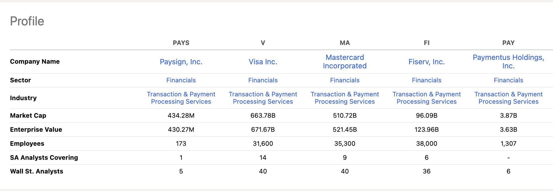Paysign Stock: Growth In Payments Met With High Valuation (NASDAQ:PAYS) |  Seeking Alpha