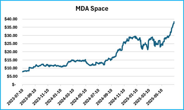 MDA Space