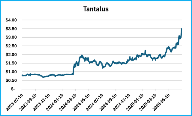 Tantalus