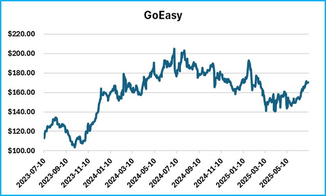 GoEasy