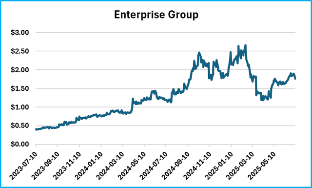 Enterprise Group