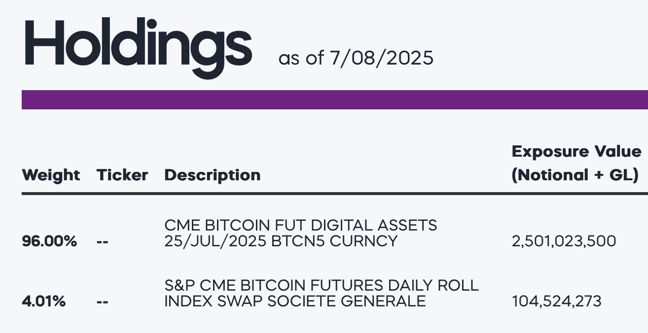 BITO As A Complement To Bitcoin Holdings (NYSEARCA:BITO) | Seeking Alpha