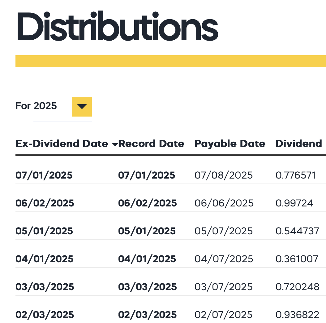 BITO As A Complement To Bitcoin Holdings (NYSEARCA:BITO) | Seeking Alpha